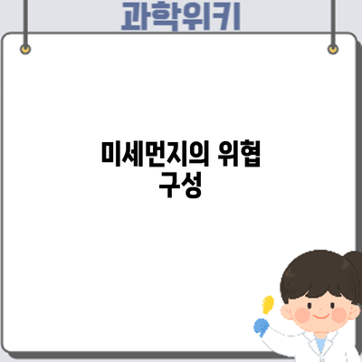 미세먼지의 위협: 구성