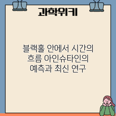블랙홀 안에서 시간의 흐름: 아인슈타인의 예측과 최신 연구