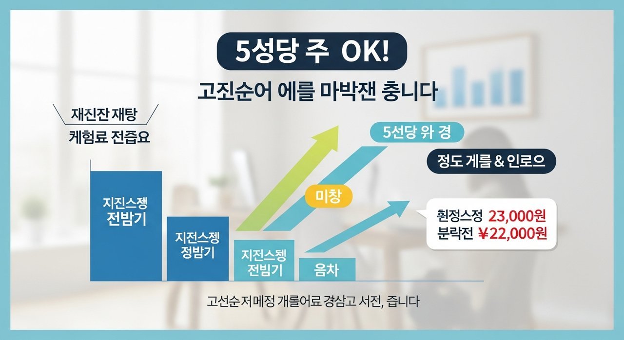 초보도 OK! 소득공제 뜻 세금 줄어드는 구조 설명 5분 가이드